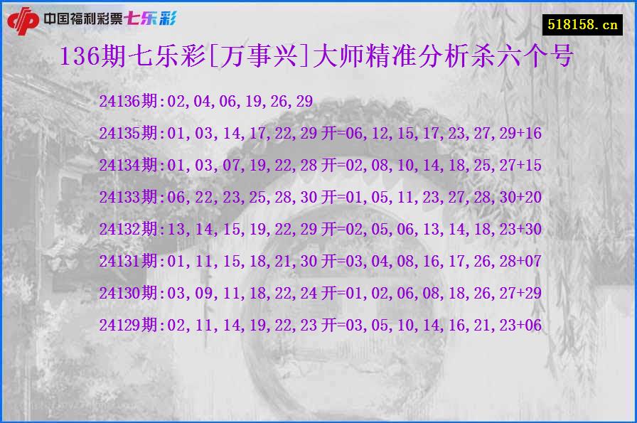 136期七乐彩[万事兴]大师精准分析杀六个号
