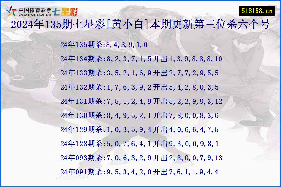 2024年135期七星彩[黄小白]本期更新第三位杀六个号