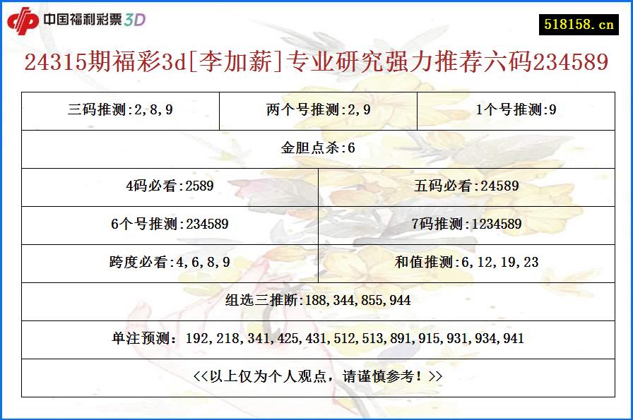 24315期福彩3d[李加薪]专业研究强力推荐六码234589