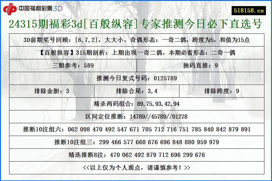 24315期福彩3d[百般纵容]专家推测今日必下直选号