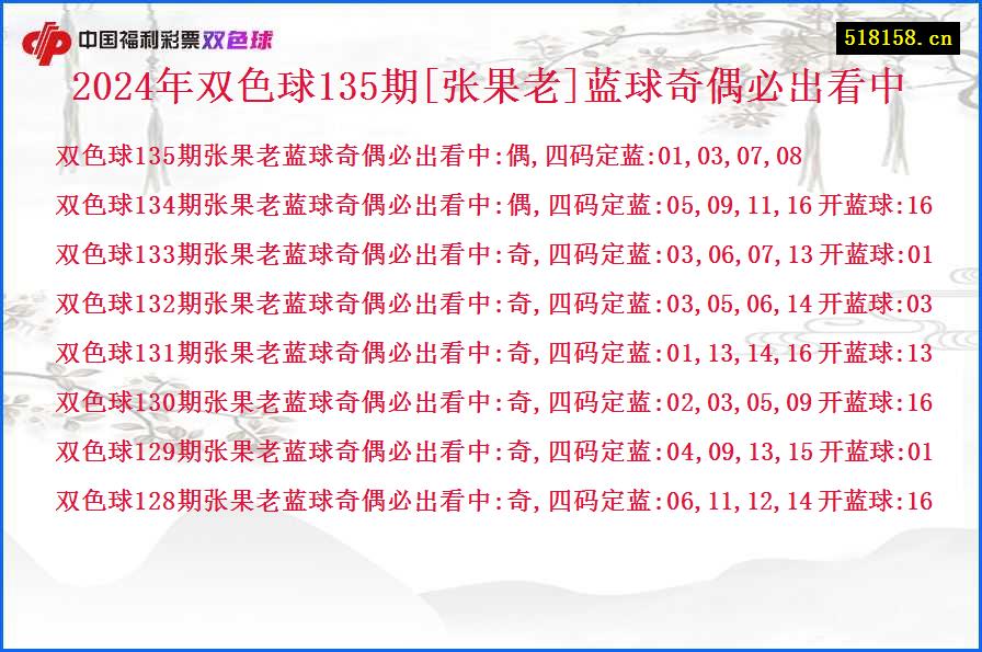 2024年双色球135期[张果老]蓝球奇偶必出看中