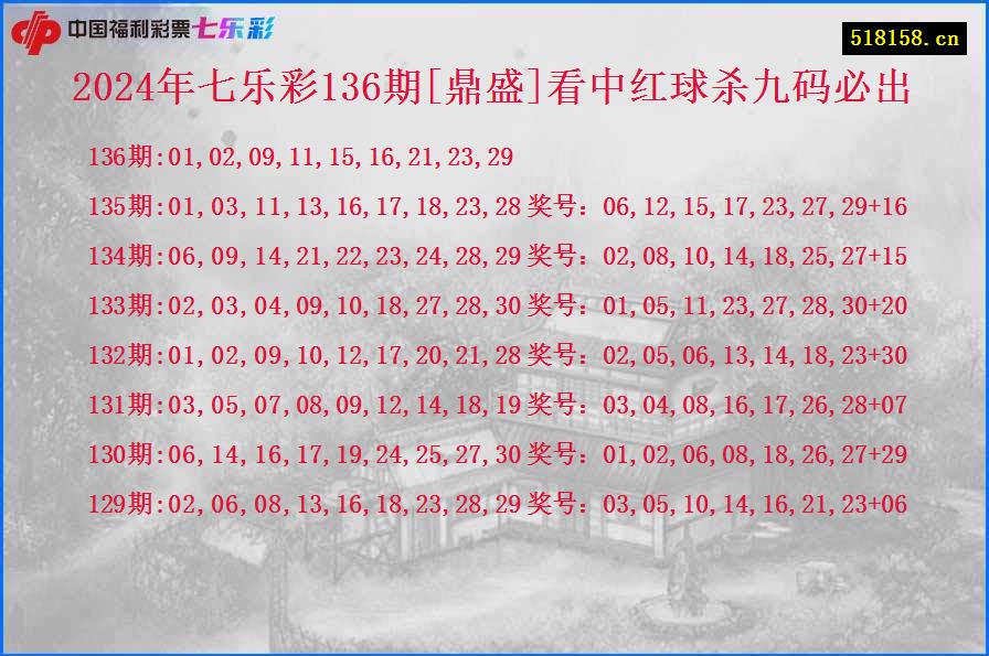 2024年七乐彩136期[鼎盛]看中红球杀九码必出