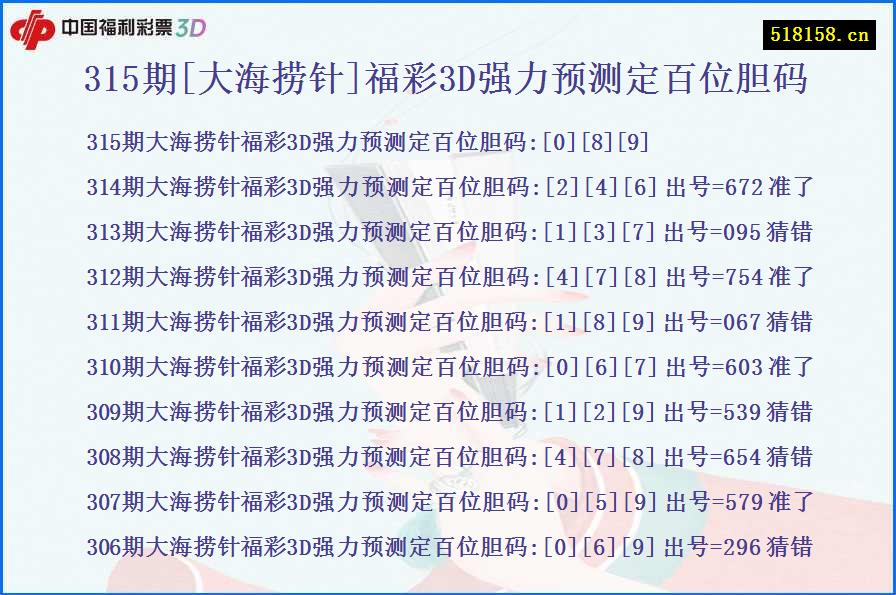 315期[大海捞针]福彩3D强力预测定百位胆码