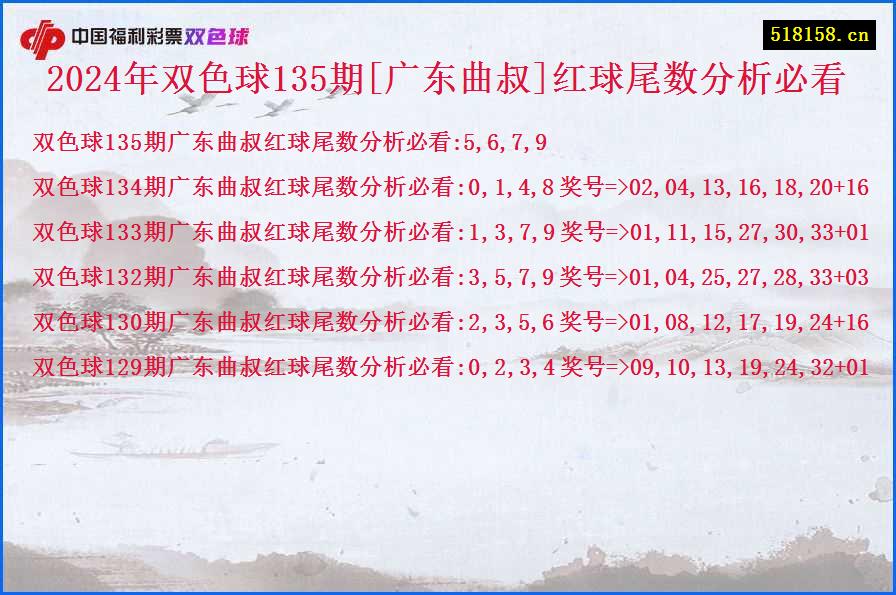 2024年双色球135期[广东曲叔]红球尾数分析必看