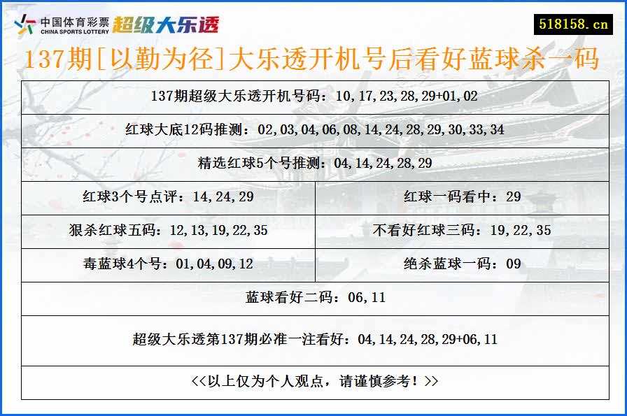 137期[以勤为径]大乐透开机号后看好蓝球杀一码