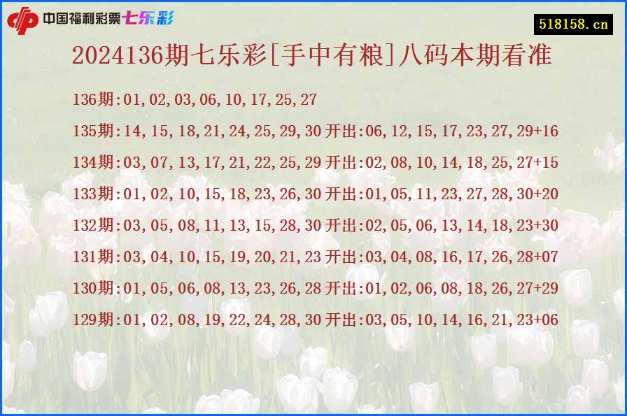 2024136期七乐彩[手中有粮]八码本期看准