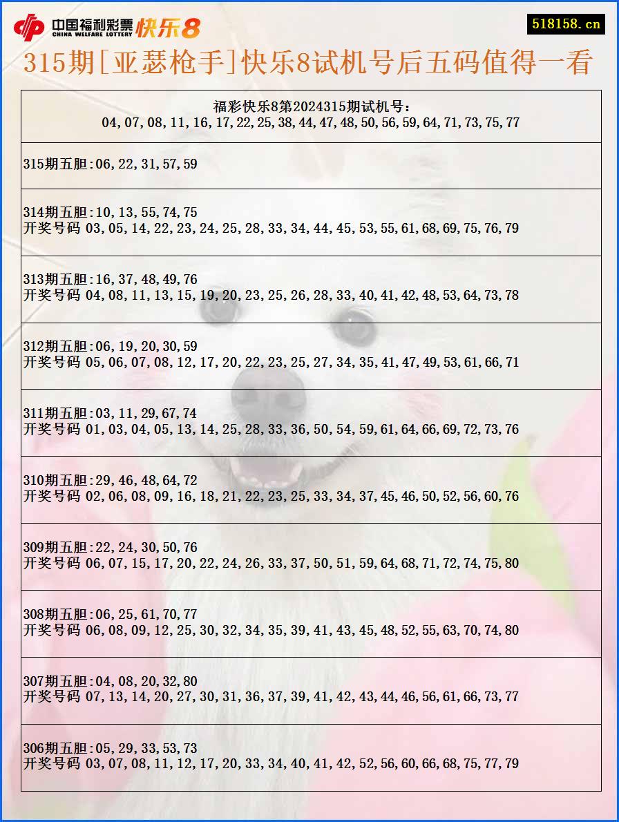 315期[亚瑟枪手]快乐8试机号后五码值得一看