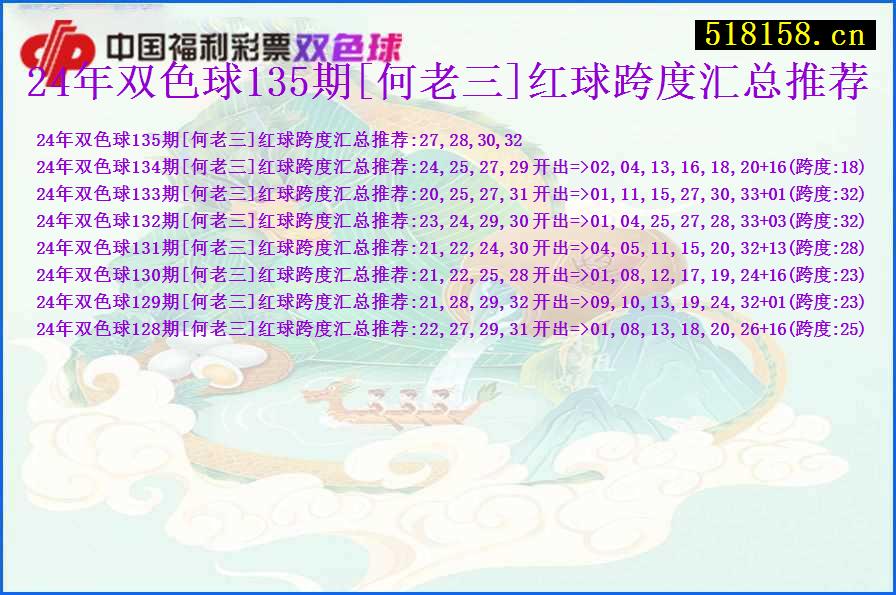 24年双色球135期[何老三]红球跨度汇总推荐