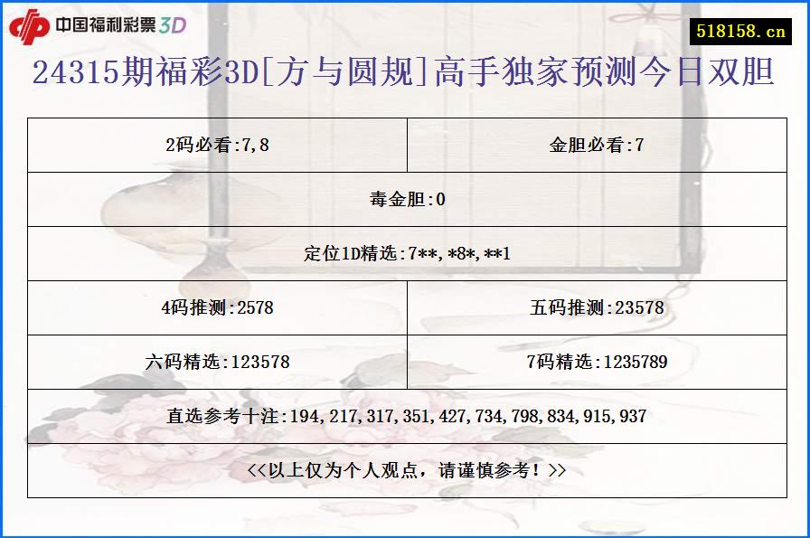 24315期福彩3D[方与圆规]高手独家预测今日双胆