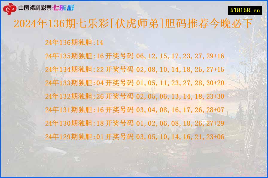 2024年136期七乐彩[伏虎师弟]胆码推荐今晚必下