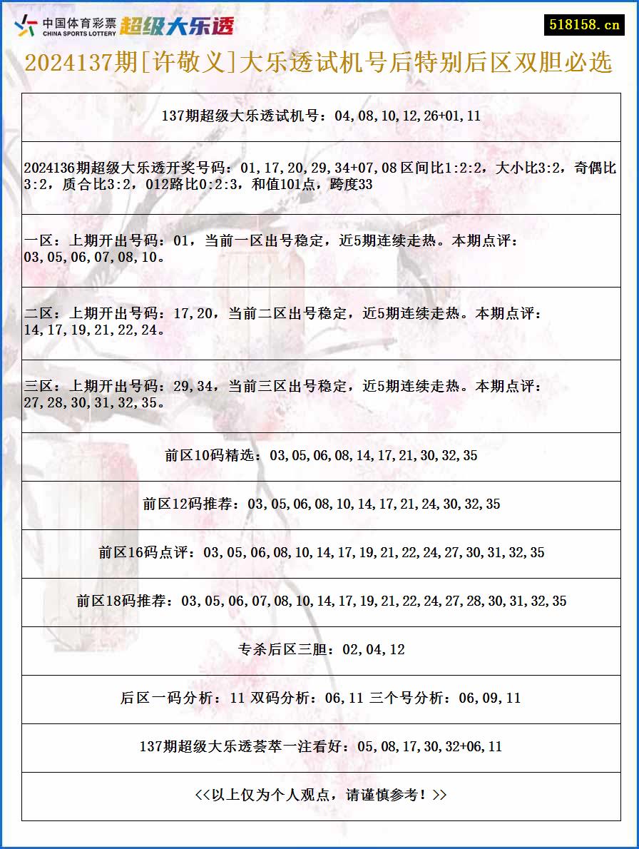 2024137期[许敬义]大乐透试机号后特别后区双胆必选