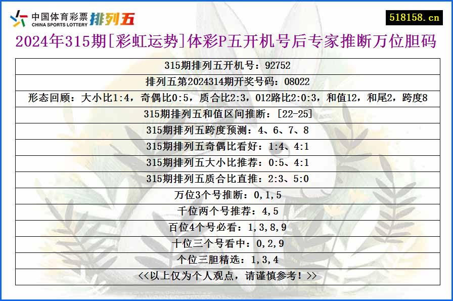 2024年315期[彩虹运势]体彩P五开机号后专家推断万位胆码