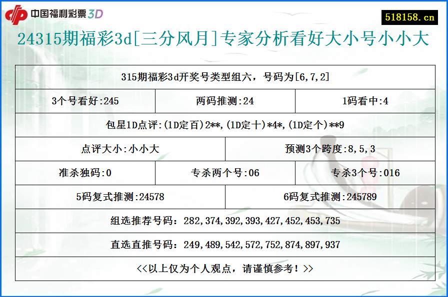 24315期福彩3d[三分风月]专家分析看好大小号小小大