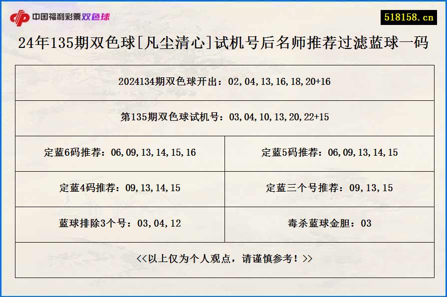 24年135期双色球[凡尘清心]试机号后名师推荐过滤蓝球一码