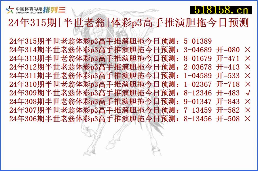 24年315期[半世老翁]体彩p3高手推演胆拖今日预测