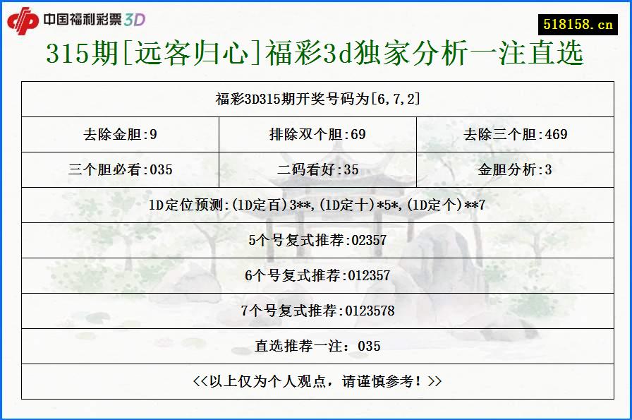 315期[远客归心]福彩3d独家分析一注直选