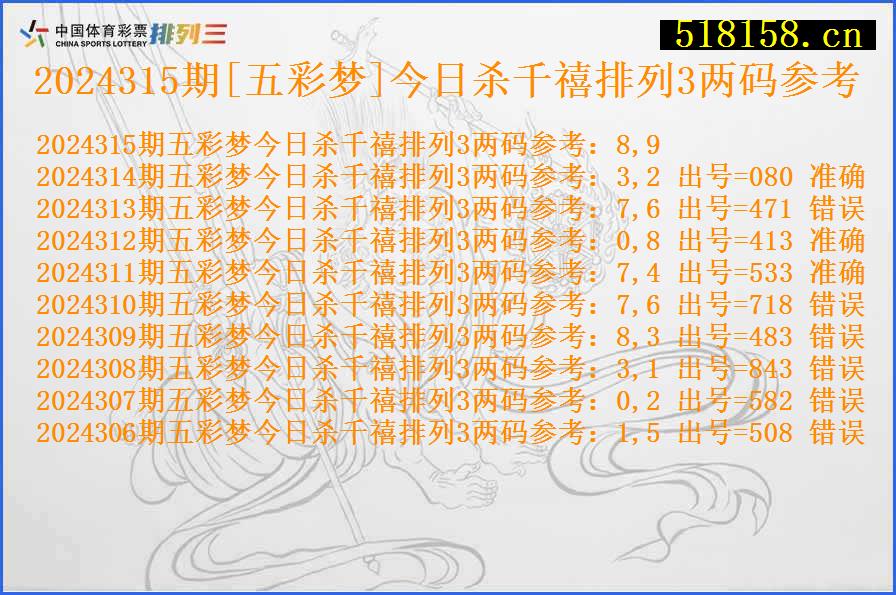 2024315期[五彩梦]今日杀千禧排列3两码参考