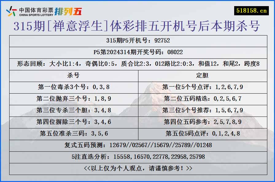 315期[禅意浮生]体彩排五开机号后本期杀号