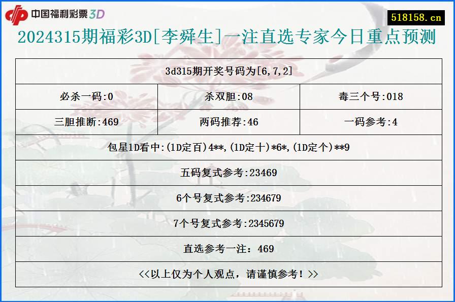 2024315期福彩3D[李舜生]一注直选专家今日重点预测