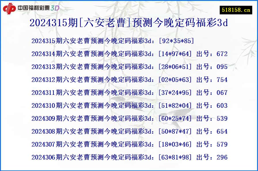 2024315期[六安老曹]预测今晚定码福彩3d