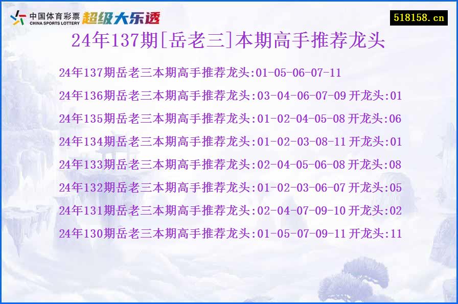 24年137期[岳老三]本期高手推荐龙头