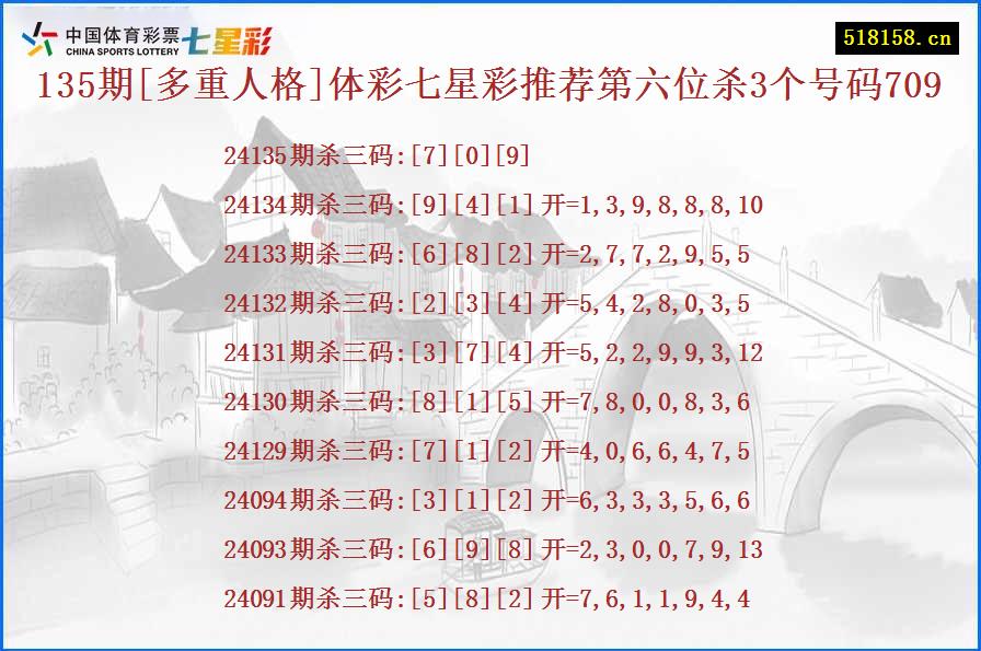 135期[多重人格]体彩七星彩推荐第六位杀3个号码709