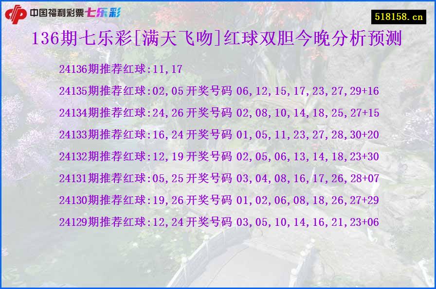 136期七乐彩[满天飞吻]红球双胆今晚分析预测