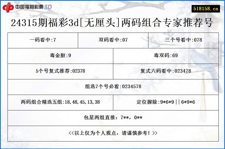 24315期福彩3d[无厘头]两码组合专家推荐号