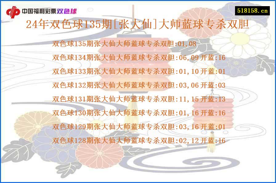 24年双色球135期[张大仙]大师蓝球专杀双胆