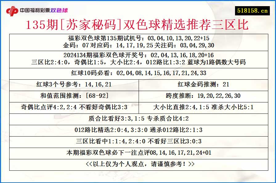 135期[苏家秘码]双色球精选推荐三区比