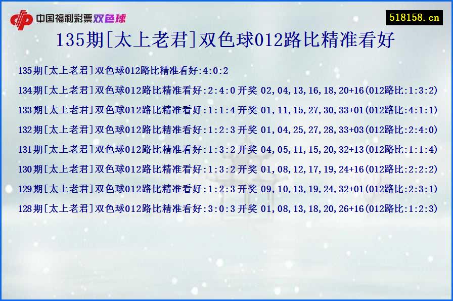 135期[太上老君]双色球012路比精准看好