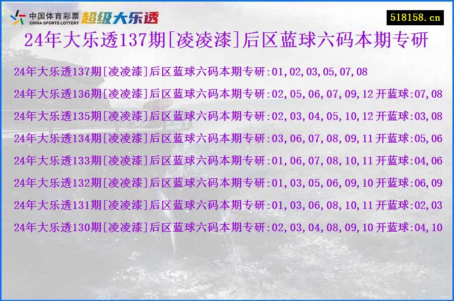 24年大乐透137期[凌凌漆]后区蓝球六码本期专研