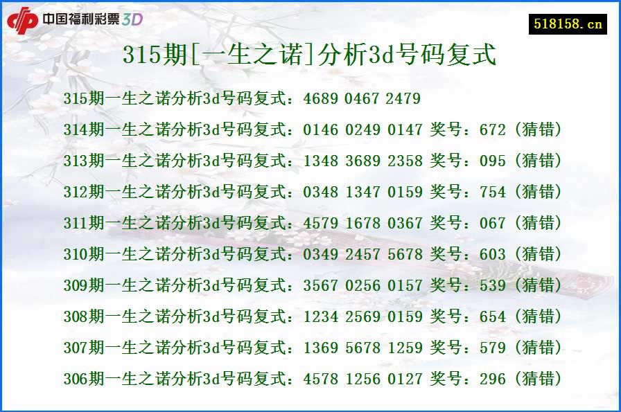 315期[一生之诺]分析3d号码复式