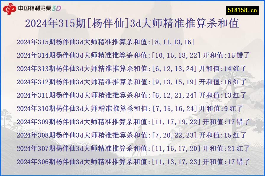 2024年315期[杨伴仙]3d大师精准推算杀和值