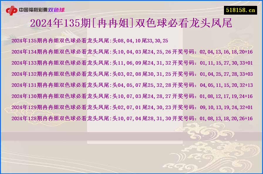 2024年135期[冉冉姐]双色球必看龙头凤尾