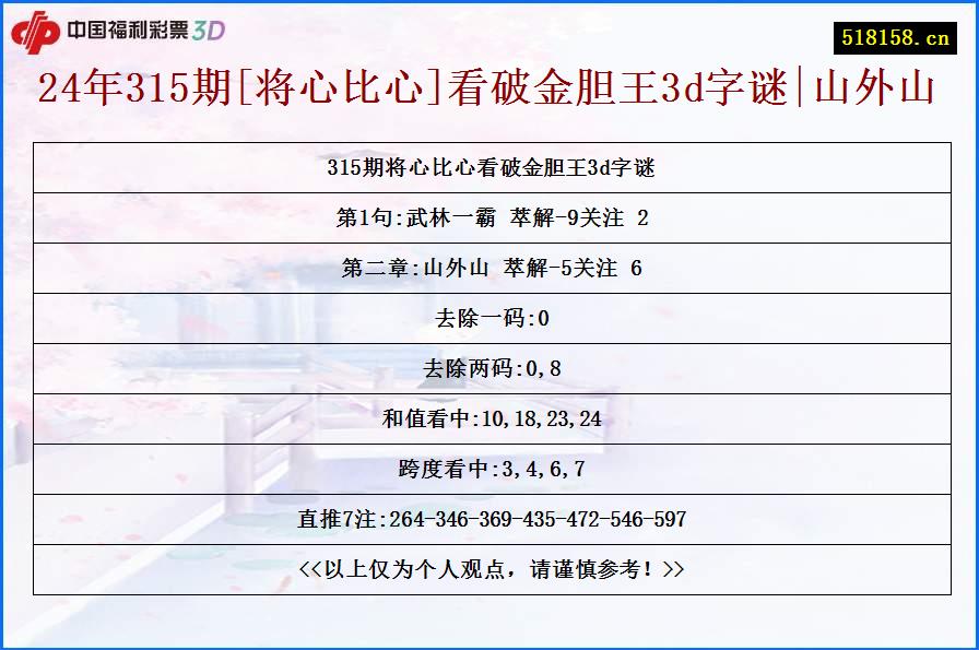 24年315期[将心比心]看破金胆王3d字谜|山外山