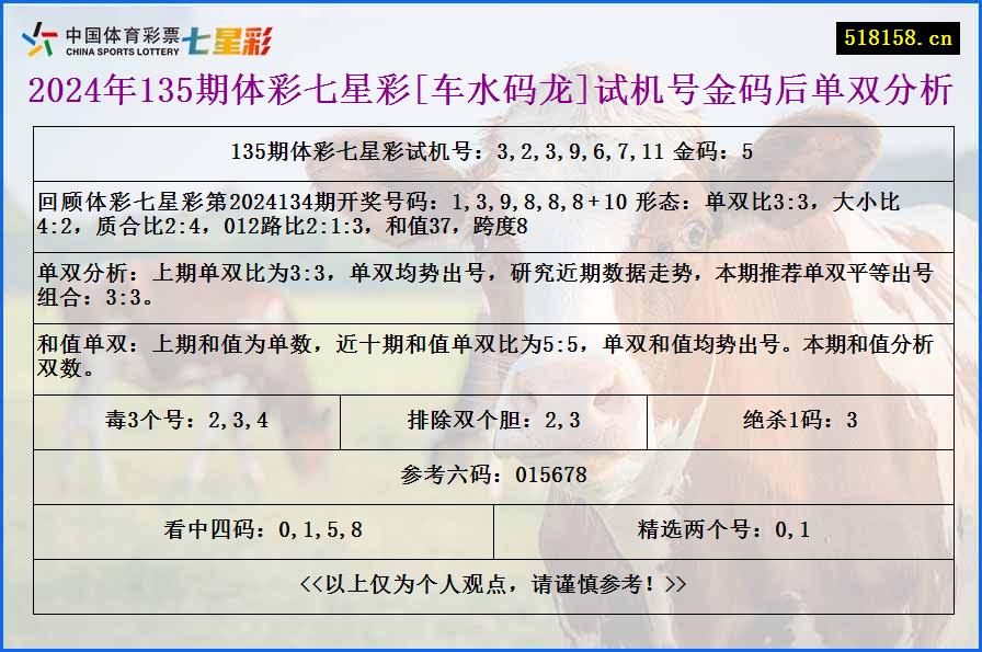 2024年135期体彩七星彩[车水码龙]试机号金码后单双分析