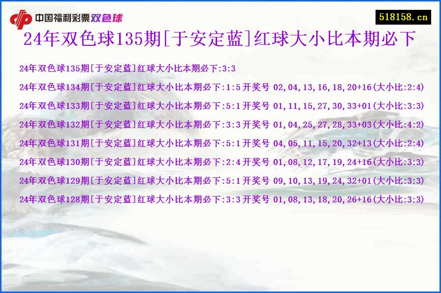 24年双色球135期[于安定蓝]红球大小比本期必下