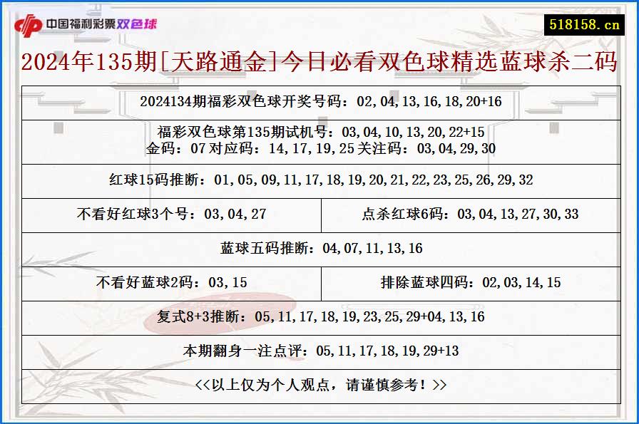 2024年135期[天路通金]今日必看双色球精选蓝球杀二码