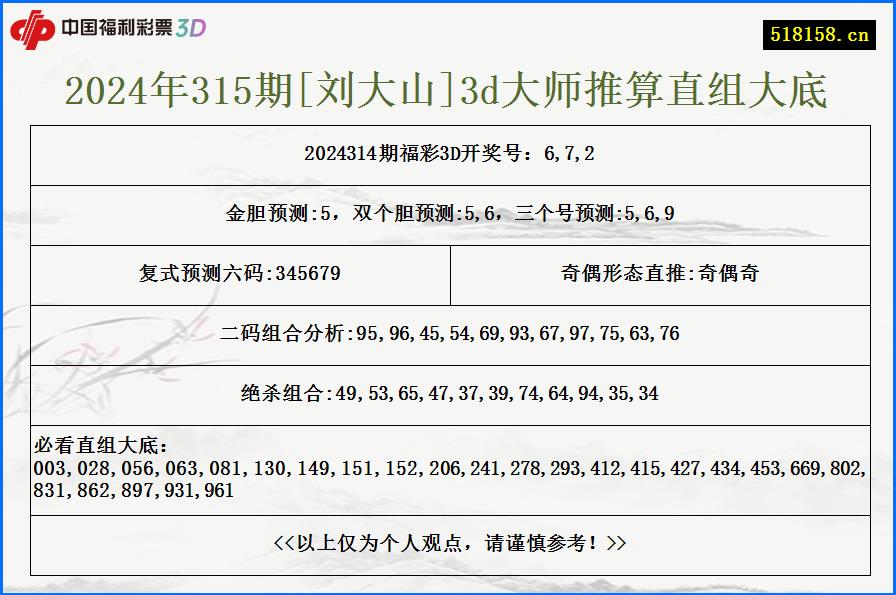 2024年315期[刘大山]3d大师推算直组大底