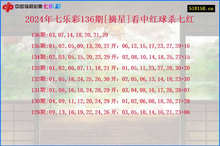 2024年七乐彩136期[摘星]看中红球杀七红