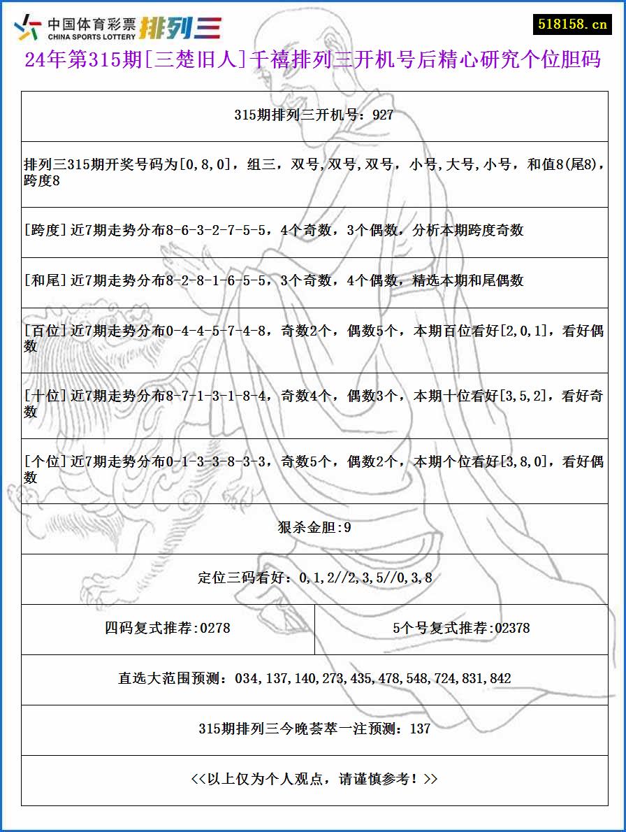 24年第315期[三楚旧人]千禧排列三开机号后精心研究个位胆码