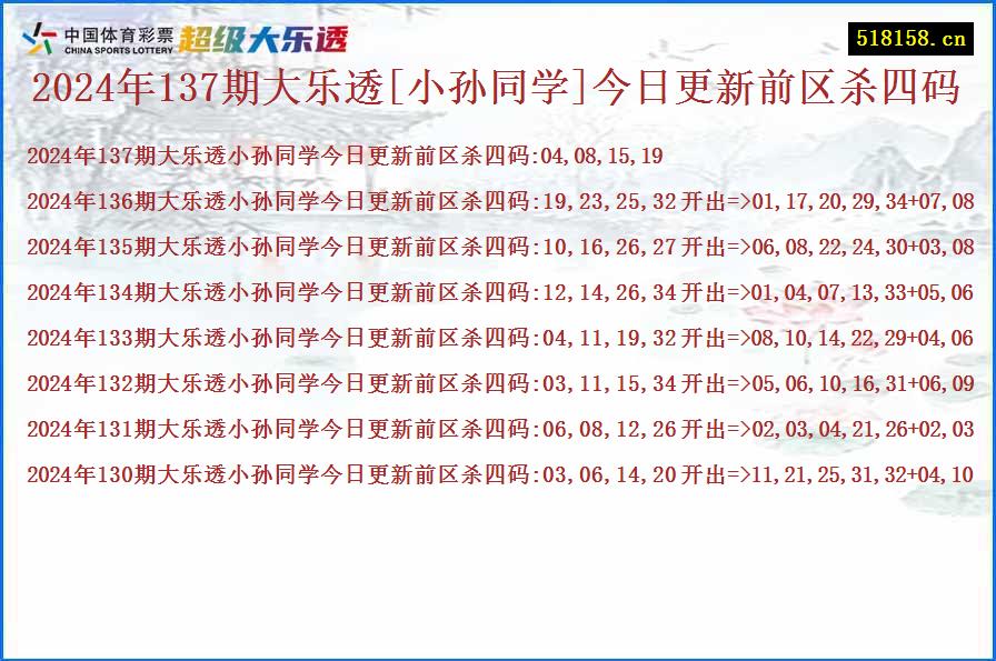 2024年137期大乐透[小孙同学]今日更新前区杀四码