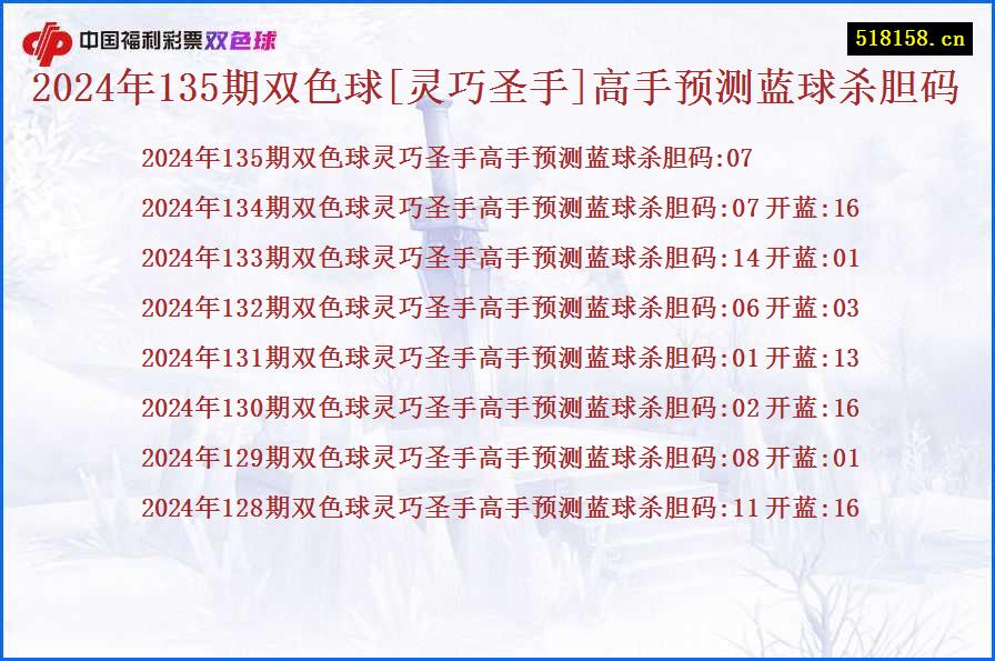 2024年135期双色球[灵巧圣手]高手预测蓝球杀胆码