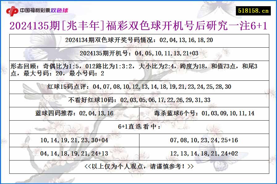 2024135期[兆丰年]福彩双色球开机号后研究一注6+1