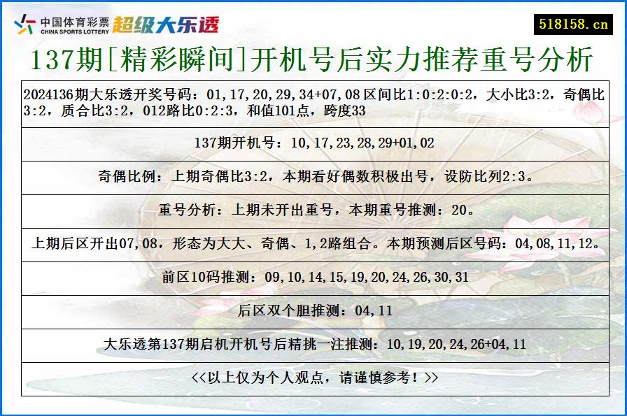 137期[精彩瞬间]开机号后实力推荐重号分析