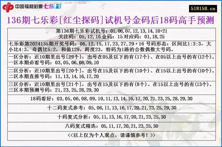 136期七乐彩[红尘探码]试机号金码后18码高手预测