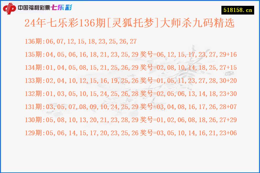 24年七乐彩136期[灵狐托梦]大师杀九码精选