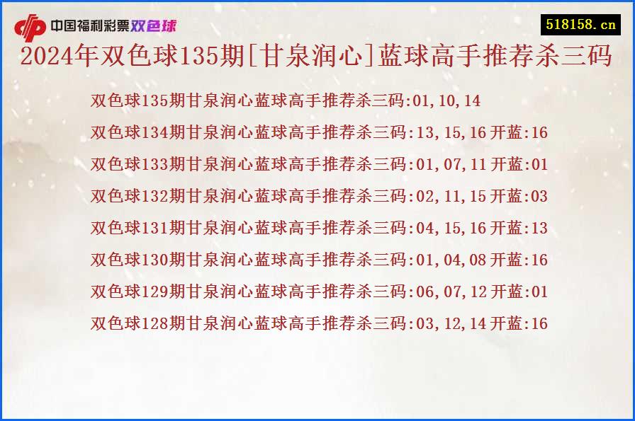 2024年双色球135期[甘泉润心]蓝球高手推荐杀三码