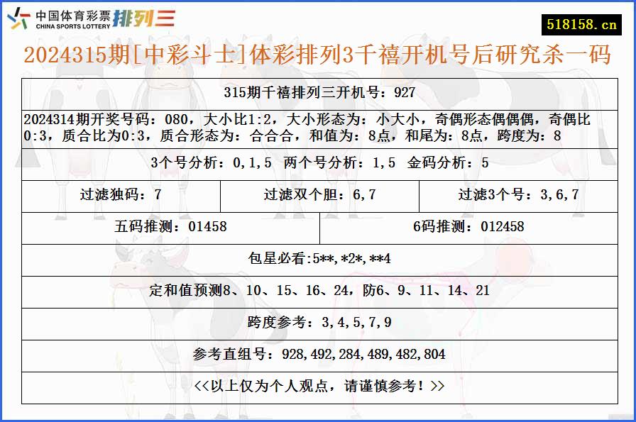 2024315期[中彩斗士]体彩排列3千禧开机号后研究杀一码